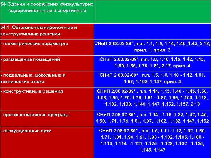 54. Здания и сооружения физкультурно 111 -оздоровительные и спортивные 54. 1. Объемно-планировочные и конструктивные