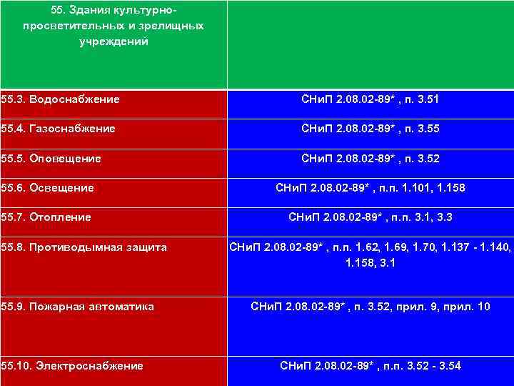 Культурно просветительные зрелищные учреждения. Нормативно-техническая экспертиза это.