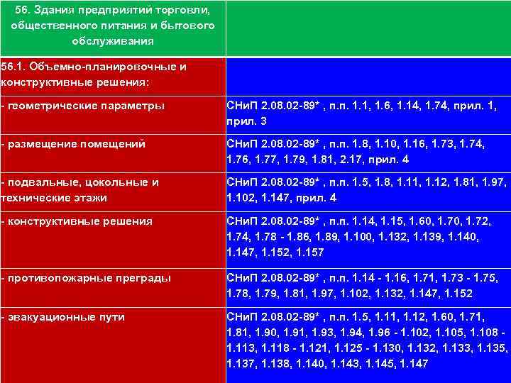 56. Здания предприятий торговли, 111 общественного питания и бытового обслуживания 56. 1. Объемно-планировочные и