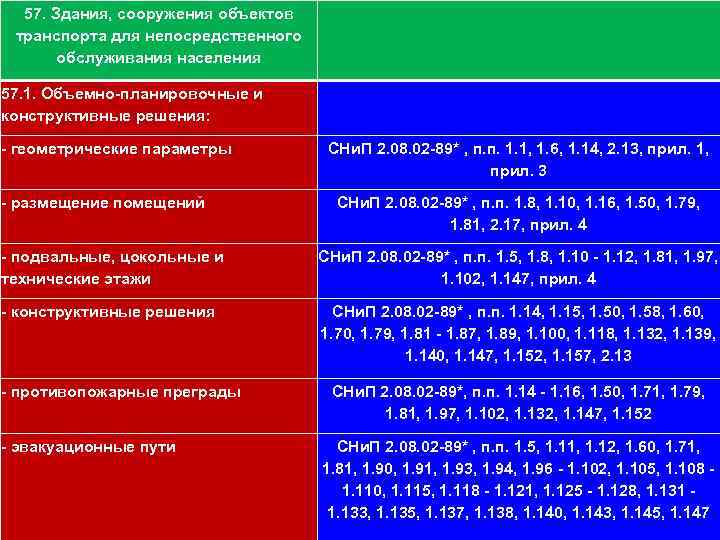 57. Здания, сооружения объектов 111 транспорта для непосредственного обслуживания населения 57. 1. Объемно-планировочные и