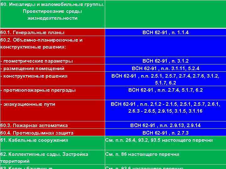 Навигационные решения для пожарных служб. Нормативно-техническая экспертиза это. Управление эвакуацией инвалидов. Препятствия на путях эвакуации.