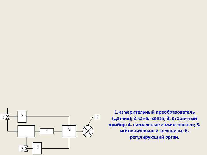 1. измерительный преобразователь (датчик); 2. канал связи; 3. вторичный прибор; 4. сигнальные лампы-звонки; 5.