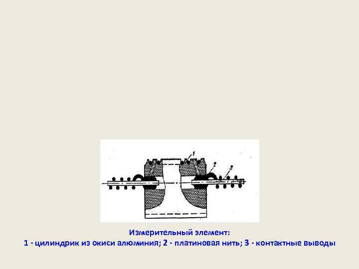 Измерительный элемент: 1 - цилиндрик из окиси алюминия; 2 - платиновая нить; 3 -