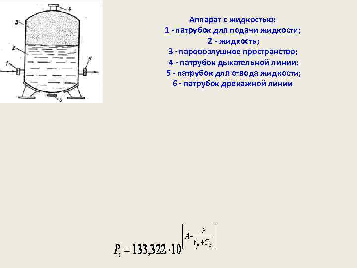 Аппарат с жидкостью: 1 - патрубок для подачи жидкости; 2 - жидкость; 3 -