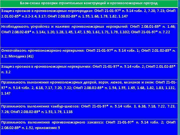 111 Блок-схема проверки строительных конструкций и противопожарных преград Защита проемов в противопожарных перегородках: СНи.