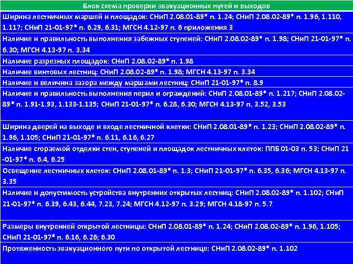 Ширина выходов. Ширина путей эвакуации лестничных маршей. Периодичность проверки эвакуационных путей и выходов. Периодичность проверки эвакуационных дверей.