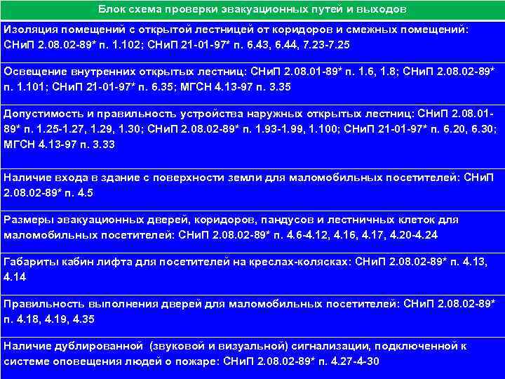111 Блок схема проверки эвакуационных путей и выходов Изоляция помещений с открытой лестницей от