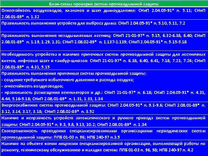 111 Блок-схема проверки систем противодымной защиты Огнестойкость воздуховодов, клапанов и шахт дымоудаления: СНи. П
