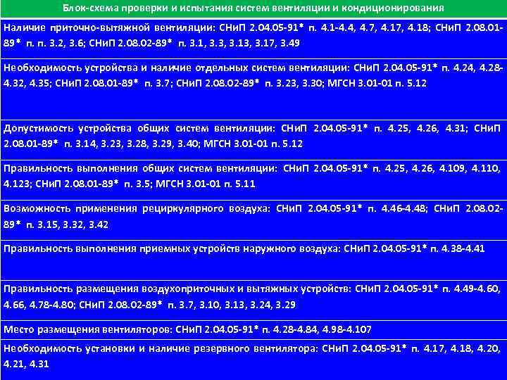 111 Блок-схема проверки и испытания систем вентиляции и кондиционирования Наличие приточно-вытяжной вентиляции: СНи. П