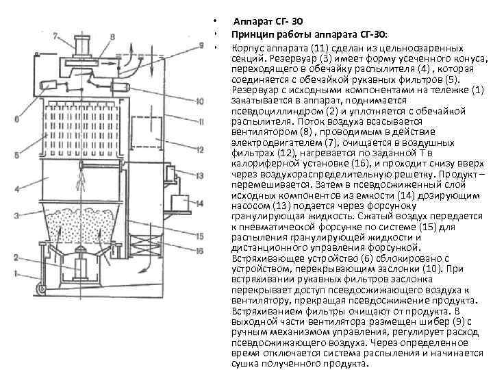 Принцип 30 30 30