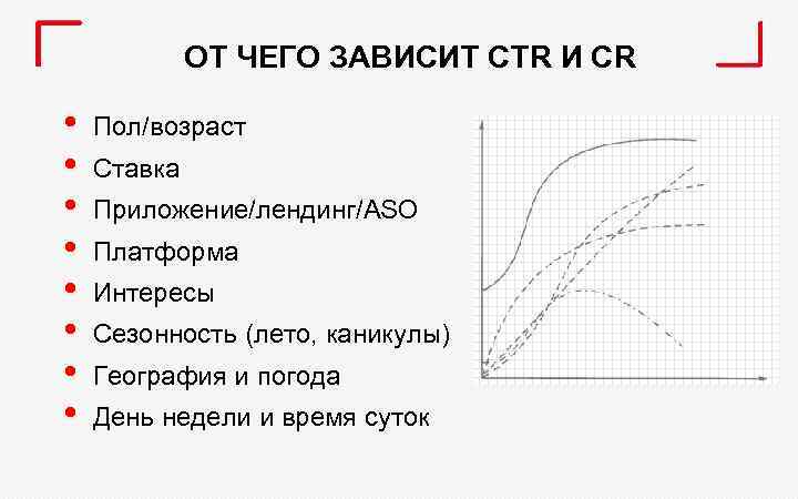 ОТ ЧЕГО ЗАВИСИТ CTR И CR • • Пол/возраст Ставка Приложение/лендинг/ASO Платформа Интересы Сезонность