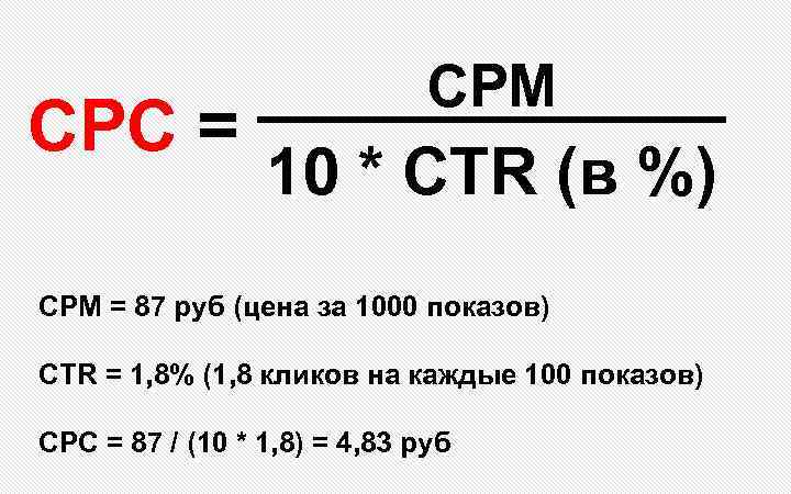 CPC = CPM 10 * CTR (в %) CPM = 87 руб (цена за