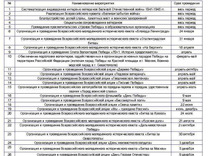 № Наименование мероприятия Срок проведения 1 2 3 4 5 6 Систематизация видеоархива интервью