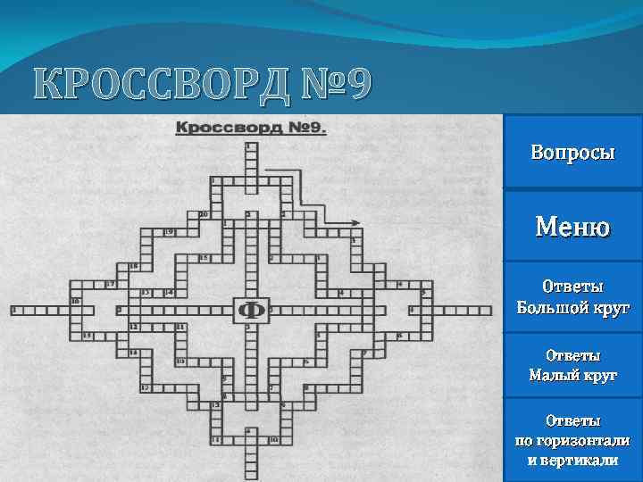 КРОССВОРД № 9 Вопросы Меню Ответы Большой круг Ответы Малый круг Ответы по горизонтали