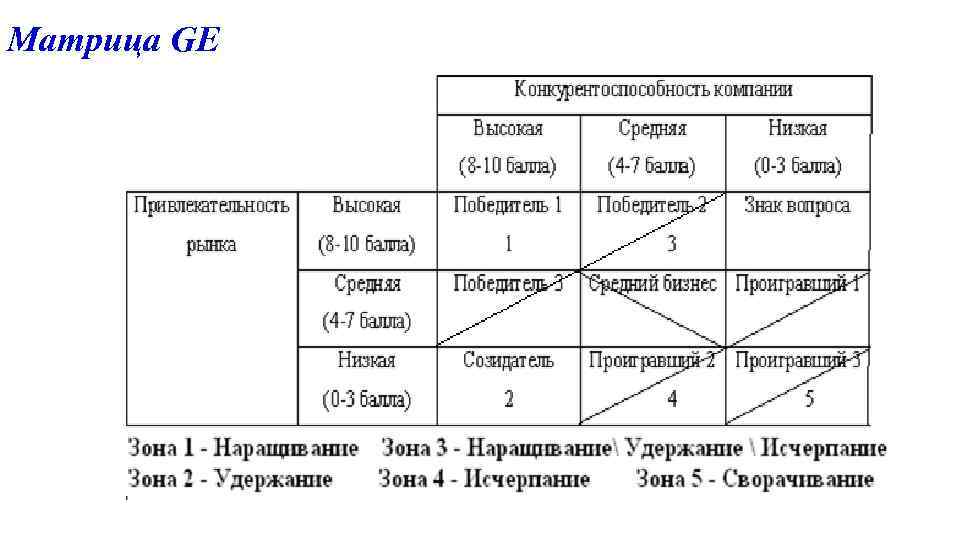 Матрица GE 