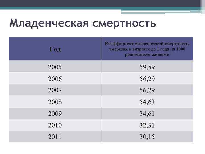 Демографическая политика населения индии. Демографическая политика Индии. Демографические показатели Индии. Рождаемость в Индии по годам. Коэффициент младенческой смертности таблица.