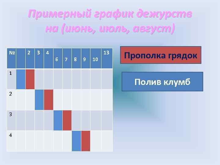 Примерный график дежурств на (июнь, июль, август) № 1 2 3 4 6 7