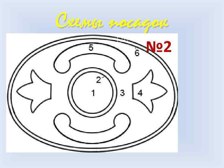 Схемы посадок № 1 № 2 