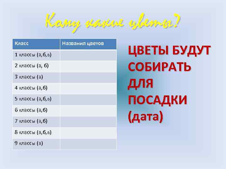 Кому какие цветы? Класс 1 классы (а, б, в) 2 классы (а, б) 3