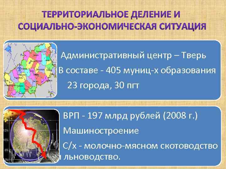  Административный центр – Тверь В составе - 405 муниц-х образования 23 города, 30