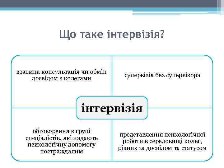 Що таке інтервізія? взаємна консультація чи обмін досвідом з колегами супервізія без супервізора інтервізія