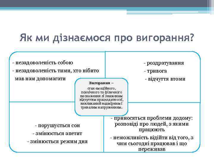 Як ми дізнаємося про вигорання? - незадоволеність собою - незадоволеність тими, хто нібито мав