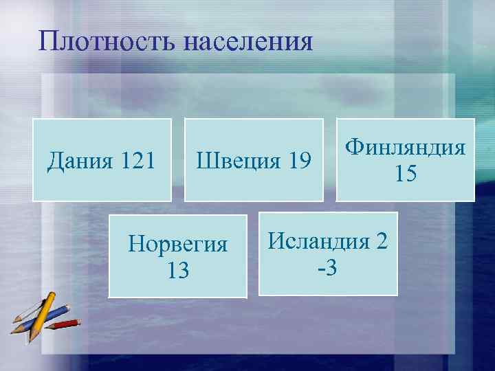 Плотность населения Дания 121 Швеция 19 Норвегия 13 Финляндия 15 Исландия 2 -3 