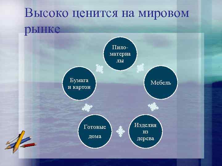 Высоко ценится на мировом рынке Пиломатериа лы Бумага и картон Готовые дома Мебель Изделия