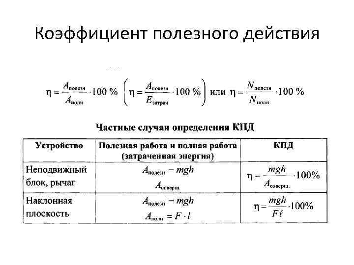 Коэффициент полезного действия 