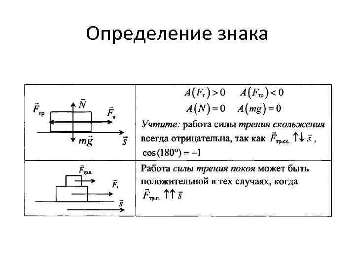 Определение знака 