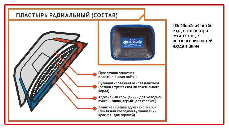 Направление нитей корда в пластыре соответствует направлению нитей корда в шине. 