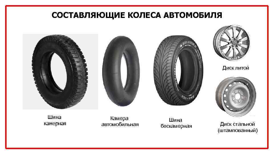 СОСТАВЛЯЮЩИЕ КОЛЕСА АВТОМОБИЛЯ Диск литой Шина камерная Камера автомобильная Шина бескамерная Диск стальной (штампованный)