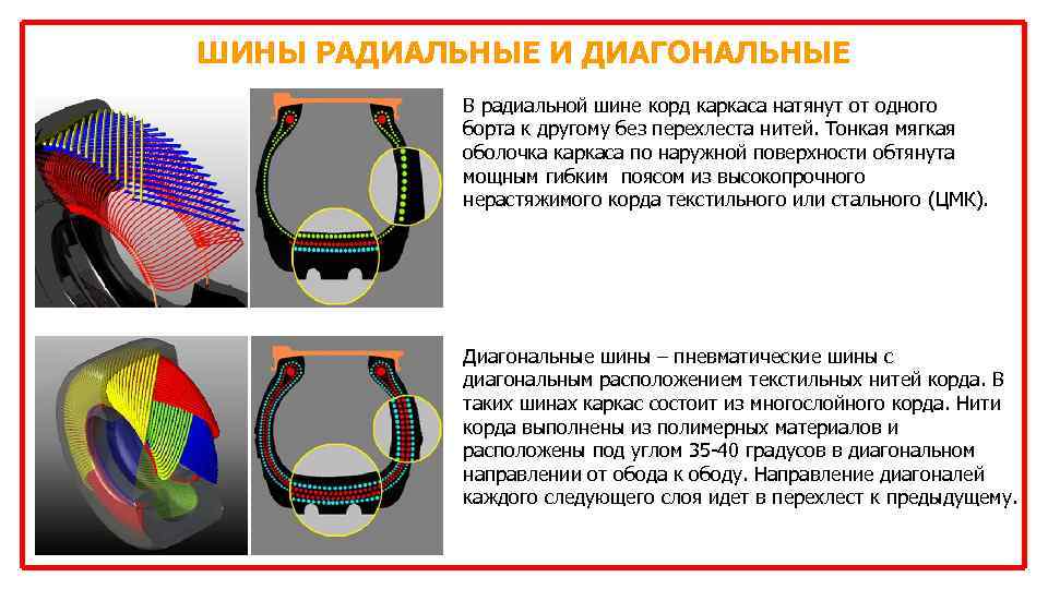 ШИНЫ РАДИАЛЬНЫЕ И ДИАГОНАЛЬНЫЕ В радиальной шине корд каркаса натянут от одного борта к