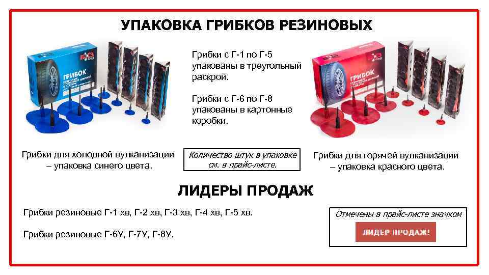 УПАКОВКА ГРИБКОВ РЕЗИНОВЫХ Грибки с Г-1 по Г-5 упакованы в треугольный раскрой. Грибки с