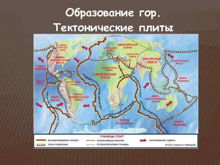 Образование гор. Тектонические плиты 