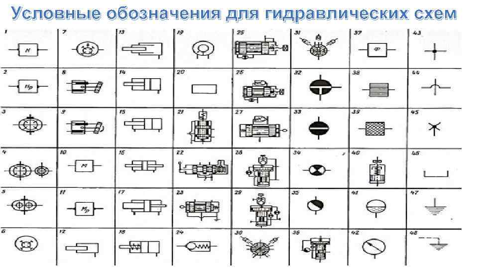 Гидравлический дроссель обозначение на схеме