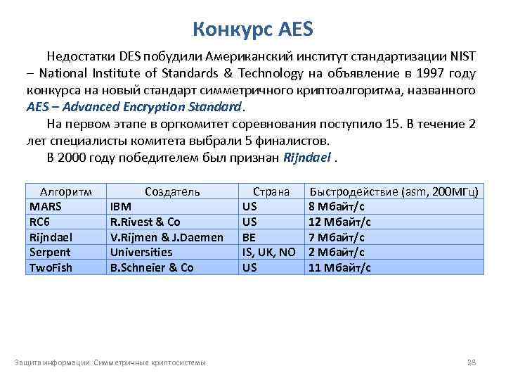 Конкурс AES Недостатки DES побудили Американский институт стандартизации NIST – National Institute of Standards