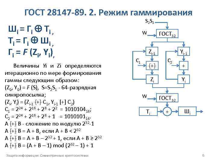 ГОСТ 28147 89. 2. Режим гаммирования Ш i = Гi Ti , Ti =