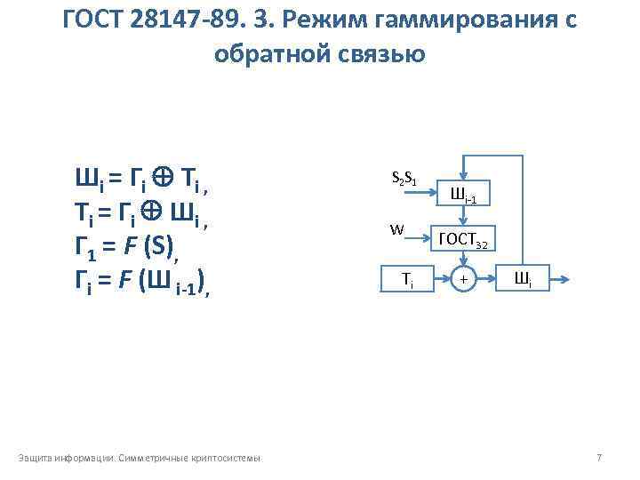 ГОСТ 28147 89. 3. Режим гаммирования с обратной связью Ш i = Гi Ti