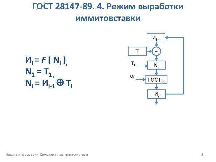 ГОСТ 28147 89. 4. Режим выработки иммитовставки Иi 1 И i = F (