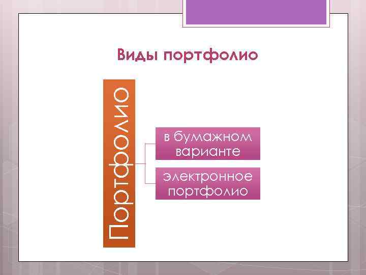 Портфолио Виды портфолио в бумажном варианте электронное портфолио 