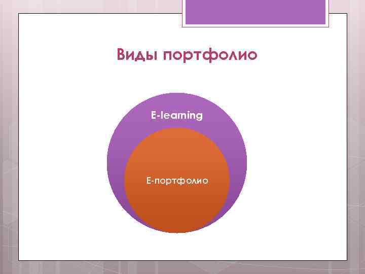 Виды портфолио E-learning E-портфолио 