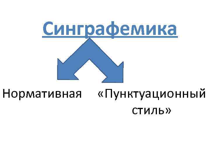 Синграфемика Нормативная «Пунктуационный стиль» 