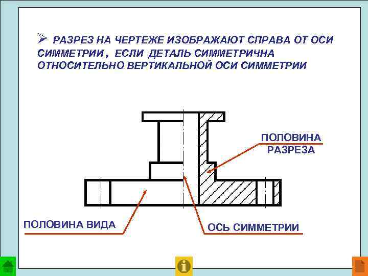 Ø РАЗРЕЗ НА ЧЕРТЕЖЕ ИЗОБРАЖАЮТ СПРАВА ОТ ОСИ СИММЕТРИИ , ЕСЛИ ДЕТАЛЬ СИММЕТРИЧНА ОТНОСИТЕЛЬНО