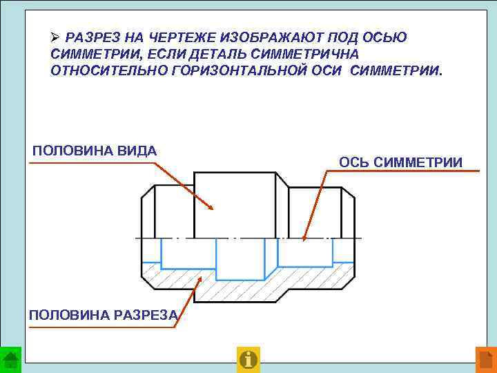 Ø РАЗРЕЗ НА ЧЕРТЕЖЕ ИЗОБРАЖАЮТ ПОД ОСЬЮ СИММЕТРИИ, ЕСЛИ ДЕТАЛЬ СИММЕТРИЧНА ОТНОСИТЕЛЬНО ГОРИЗОНТАЛЬНОЙ ОСИ