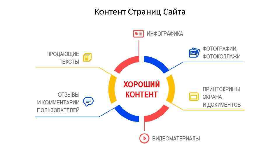 Контент Страниц Сайта 