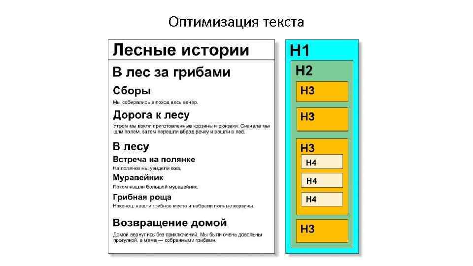 Оптимизация текста 