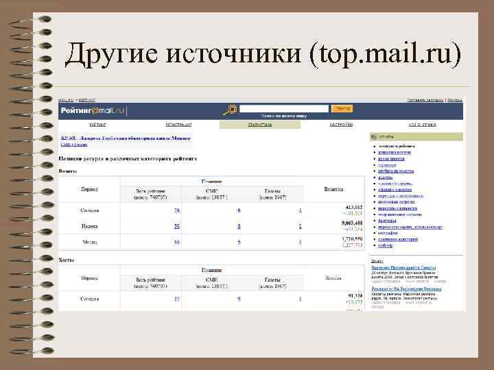 Другие источники (top. mail. ru) 