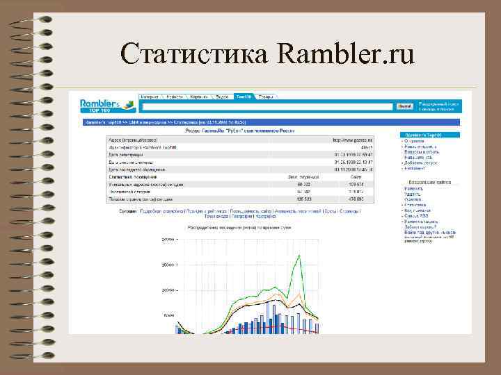 Статистика Rambler. ru 