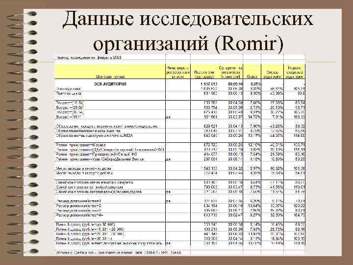 Данные исследовательских организаций (Romir) 